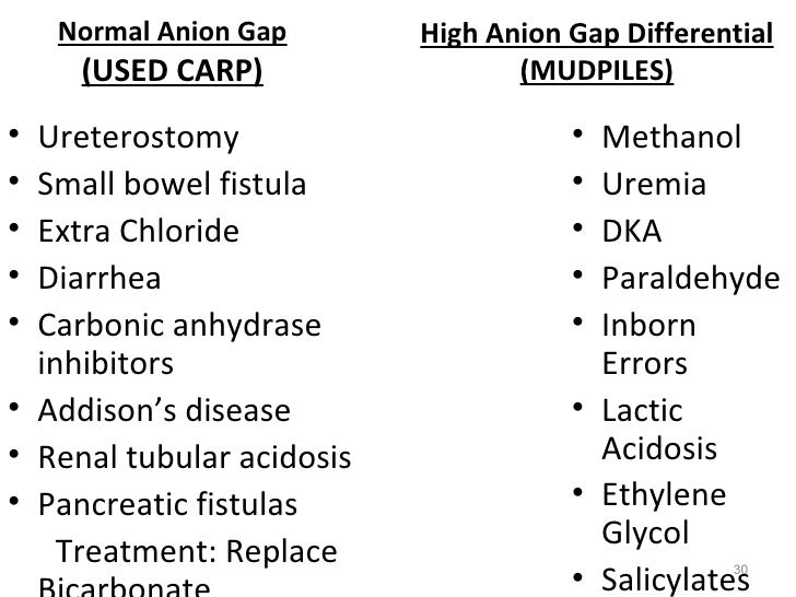Acid base imbalance in medicine