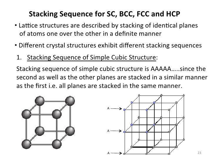 Mt 201 b material science new