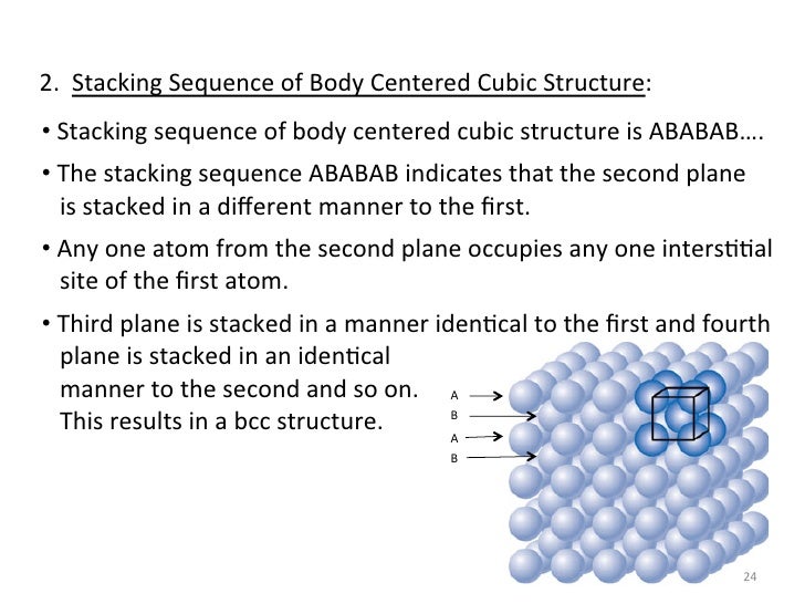Mt 201 b material science new