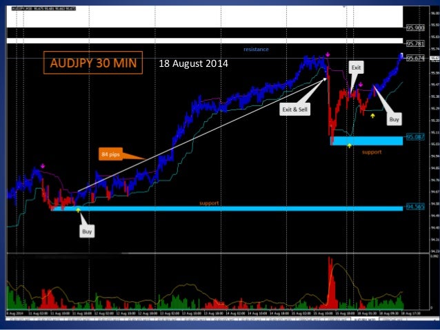 Netdania Forex Charts