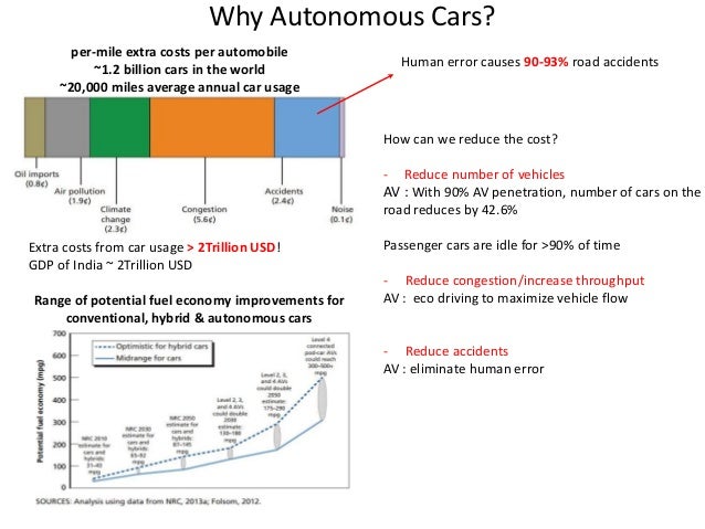hybrid vs conventional vehicles essay A study on hybrid cars: mileage, they are initially much more expensive than conventional vehicles if the increased initial cost of a hybrid is too much, the. hybrid vs conventional vehicles essay A study on hybrid cars: mileage, they are initially much more expensive than conventional vehicles if the increased initial cost of a hybrid is too much, the.