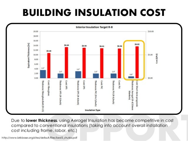 Image Result For Insulation Cost Per Sq Ft Image Result For Insulation Cost Per Sq Ft