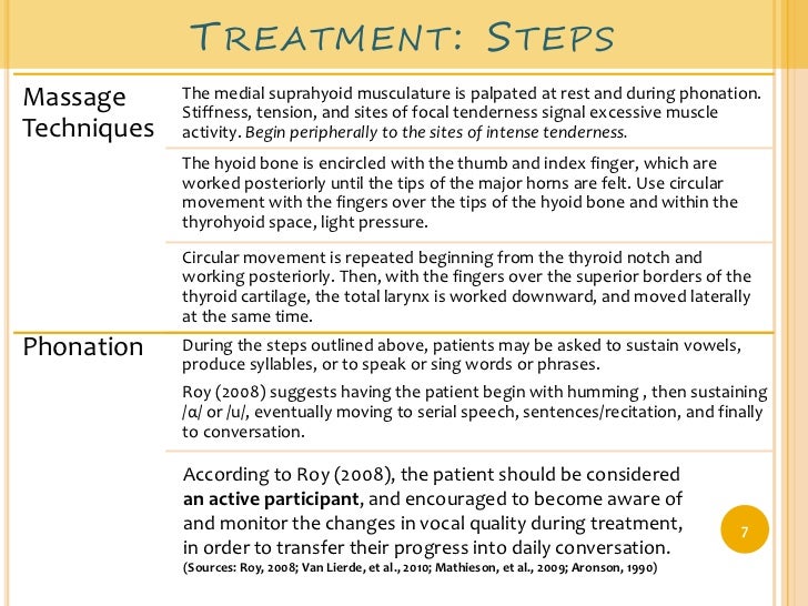 MTD & Laryngeal Massage