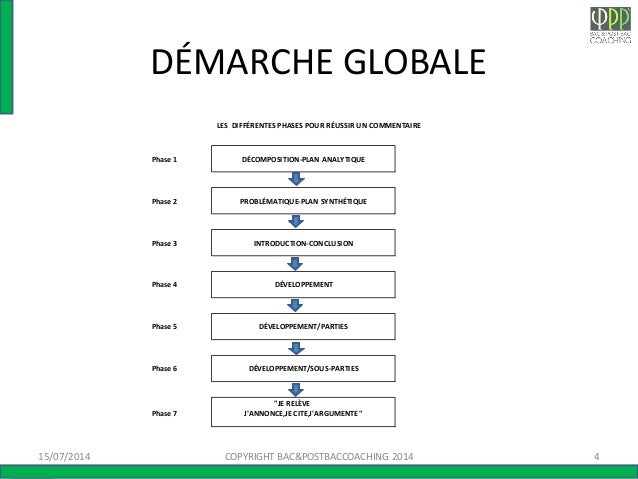 Dissertation commentaire littraire