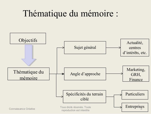 Méthodologie de recherche  Comment entamer son mémoire de fin d'étude