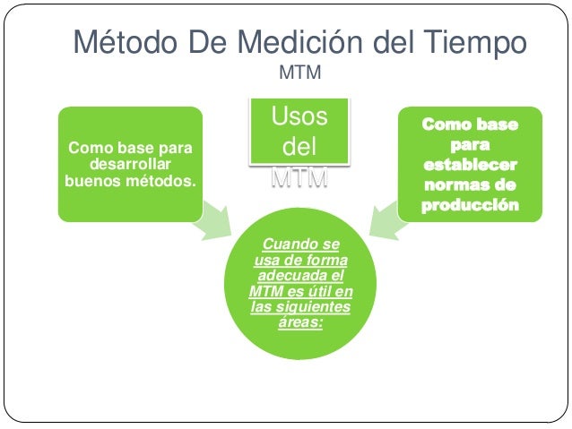 Método De Medición del Tiempo