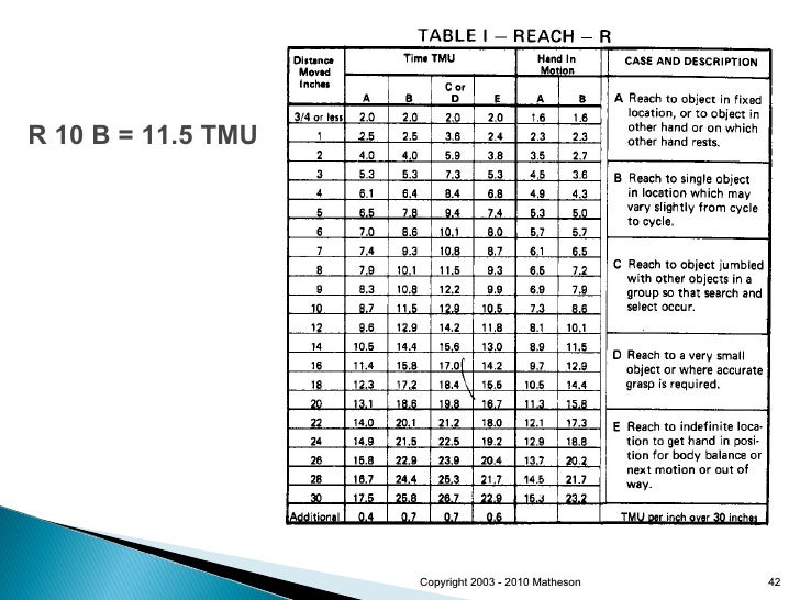 MethodsTime Measurement and Functional Capacity Evaluation 041610
