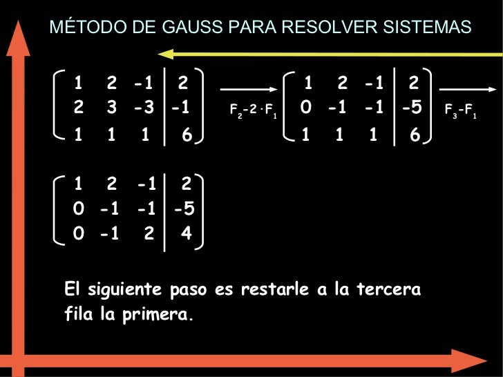 MÉTODO DE GAUSS PARA RESOLVER SISTEMAS 1 2 -1 2 1 2 -1 2 2 3 -3 -1 F 2 -2·F 1 0 -1 -1 -5 F 3 -F 1 1 1 1...