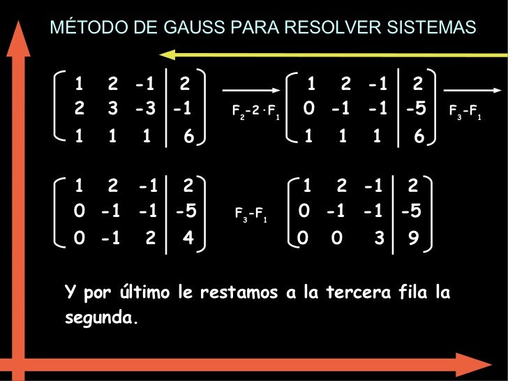 MÉTODO DE GAUSS PARA RESOLVER SISTEMAS 1 2 -1 2 1 2 -1 2 2 3 -3 -1 F 2 -2·F 1 0 -1 -1 -5 F 3 -F 1 1 1 1...