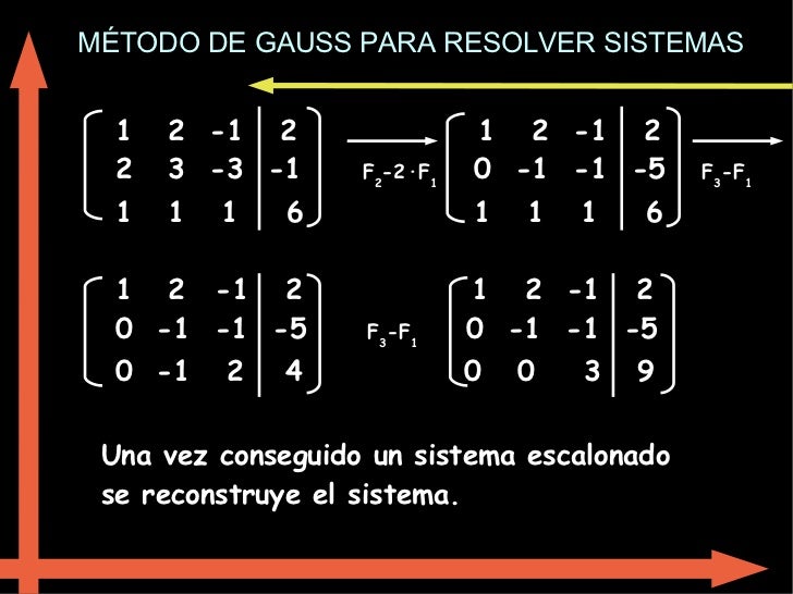 MÉTODO DE GAUSS PARA RESOLVER SISTEMAS 1 2 -1 2 1 2 -1 2 2 3 -3 -1 F 2 -2·F 1 0 -1 -1 -5 F 3 -F 1 1 1 1...