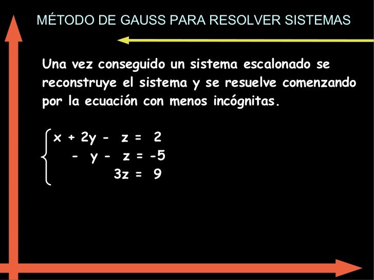 MÉTODO DE GAUSS PARA RESOLVER SISTEMAS Una vez conseguido un sistema escalonado se reconstruye el sistema y se resuelve co...