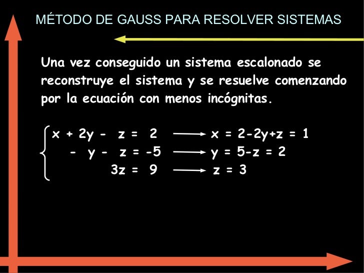 MÉTODO DE GAUSS PARA RESOLVER SISTEMAS Una vez conseguido un sistema escalonado se reconstruye el sistema y se resuelve co...