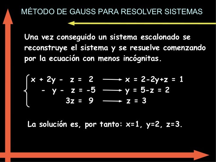 MÉTODO DE GAUSS PARA RESOLVER SISTEMAS Una vez conseguido un sistema escalonado se reconstruye el sistema y se resuelve co...