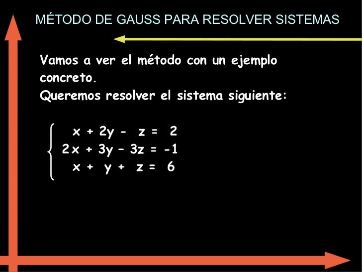 MÉTODO DE GAUSS PARA RESOLVER SISTEMAS Vamos a ver el método con un ejemplo concreto. Queremos resolver el sistema siguien...