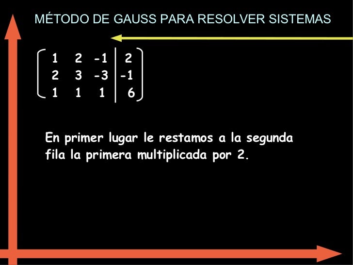 MÉTODO DE GAUSS PARA RESOLVER SISTEMAS 1 2 -1 2 2 3 -3 -1 1 1 1 6 En primer lugar le restamos a la segunda fila l...