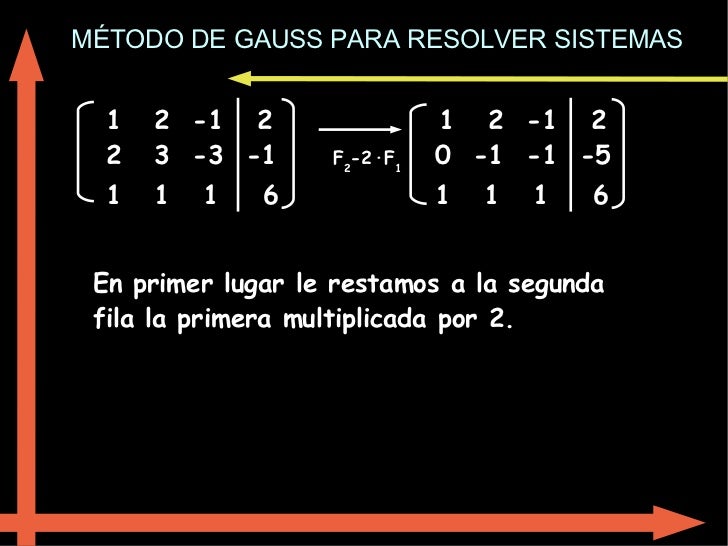 MÉTODO DE GAUSS PARA RESOLVER SISTEMAS 1 2 -1 2 1 2 -1 2 2 3 -3 -1 F 2 -2·F 1 0 -1 -1 -5 1 1 1 6 1 1 ...