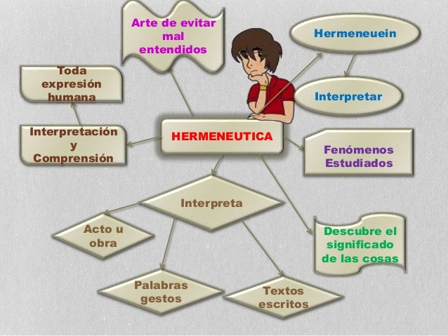 Método hermenéutico