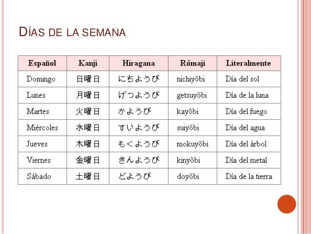 Método personal japones