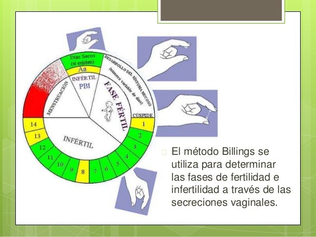 Métodos anticonceptivos naturales
