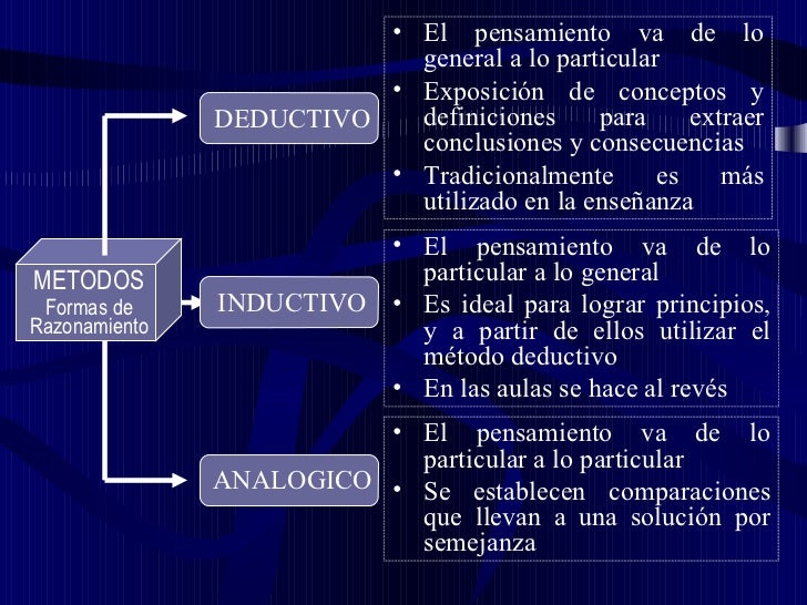 Métodos deductivo y inductivo