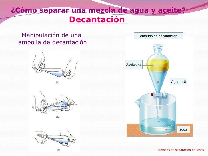 Métodos de separación de sistemas materiales sencillos