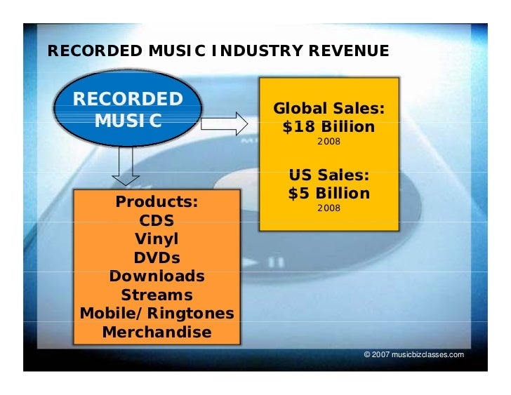 music industry resume objective
