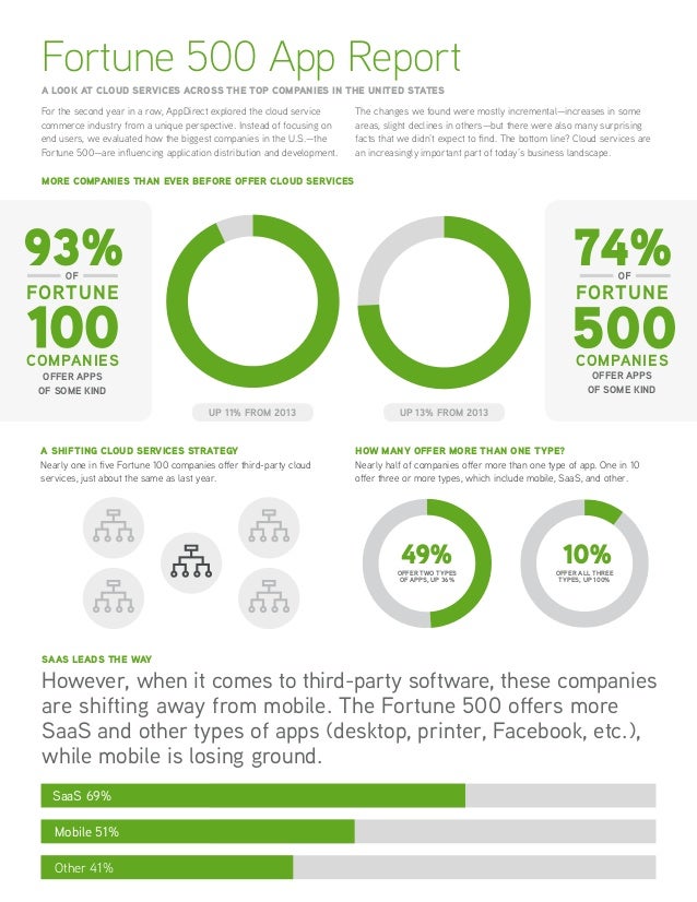 2014 Fortune 500 infographic