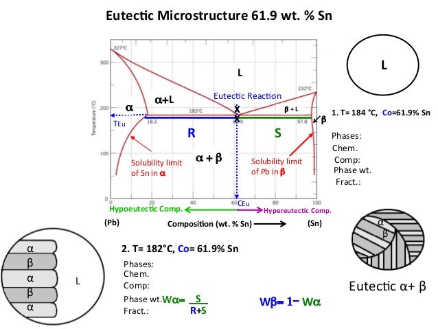 eutectic diagram eutectic point phase diagram images eutectic diagram eutectic point phase diagram images