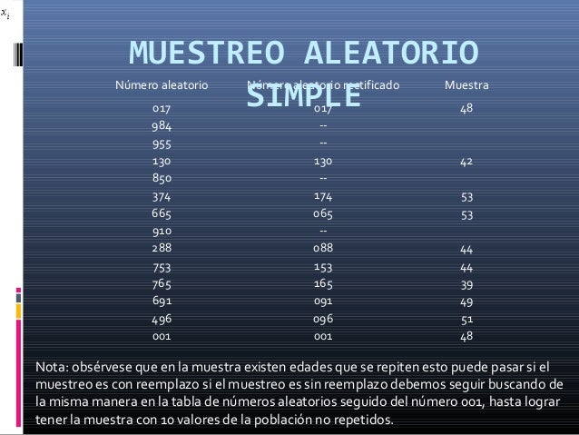 Muestreo aleatorio simple
