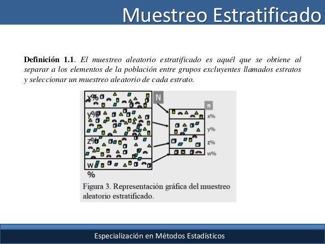 Muestreo estratificado