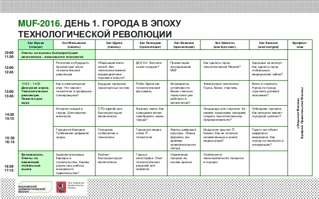 Московский урбанистический форум - 2016 состоится в конце июня - начале июля текущего года - фото 6