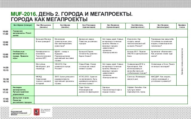 Московский урбанистический форум - 2016 состоится в конце июня - начале июля текущего года - фото 7