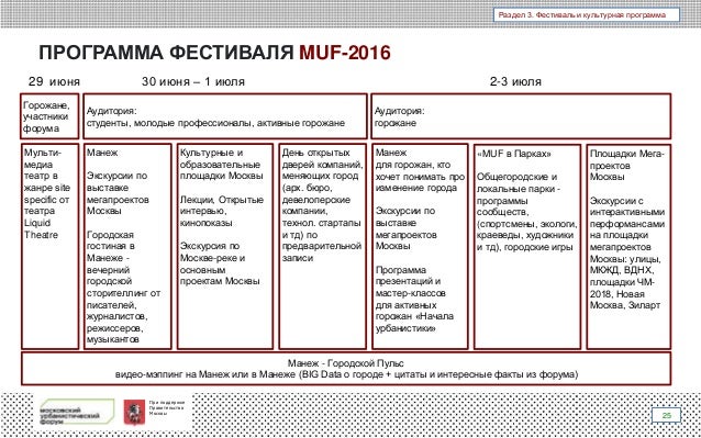 Московский урбанистический форум - 2016 состоится в конце июня - начале июля текущего года - фото 9