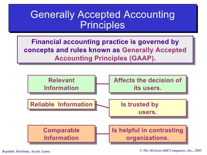 generally accepted accounting principles and collection General accepted accounting principles has its own generally accepted accounting principles, gaap is a collection of methods used to process,. generally accepted accounting principles and collection General accepted accounting principles has its own generally accepted accounting principles, gaap is a collection of methods used to process,.