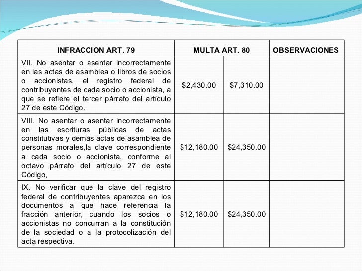 Multa Verificacion En Estado De Mexico 2016 | multas estado de mexico multa verificacion estado de Multa Verificacion En Estado De Mexico 2016 | multas estado de mexico multa verificacion estado de