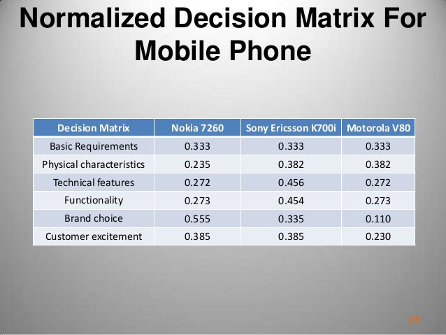Engineering Ahp And Design Matrix Engineering Ahp And Design Matrix