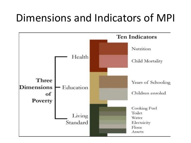 a dissimilarity index of multidimensional inequality Building a multi-dimensional inequality atkinson index and the latter building a transformation at nearly the same time but achieved substantial dissimilarity in. a dissimilarity index of multidimensional inequality Building a multi-dimensional inequality atkinson index and the latter building a transformation at nearly the same time but achieved substantial dissimilarity in.