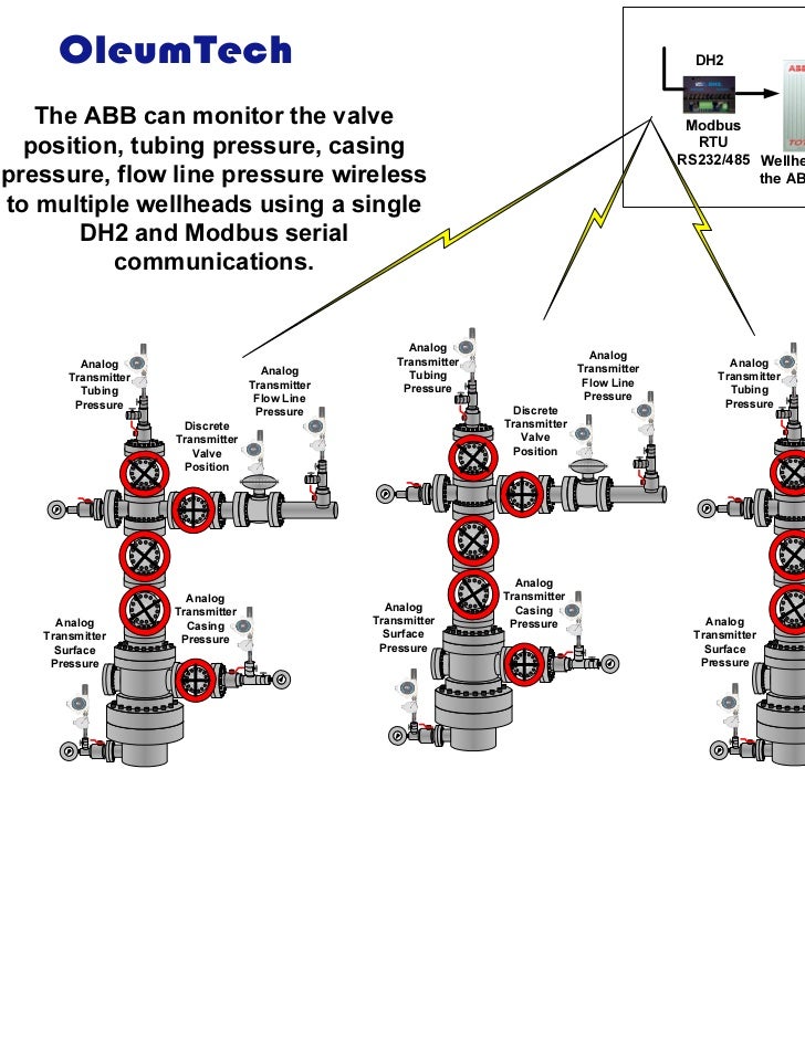 Multiple well head casing & tubing flowline pressure and valve positi…