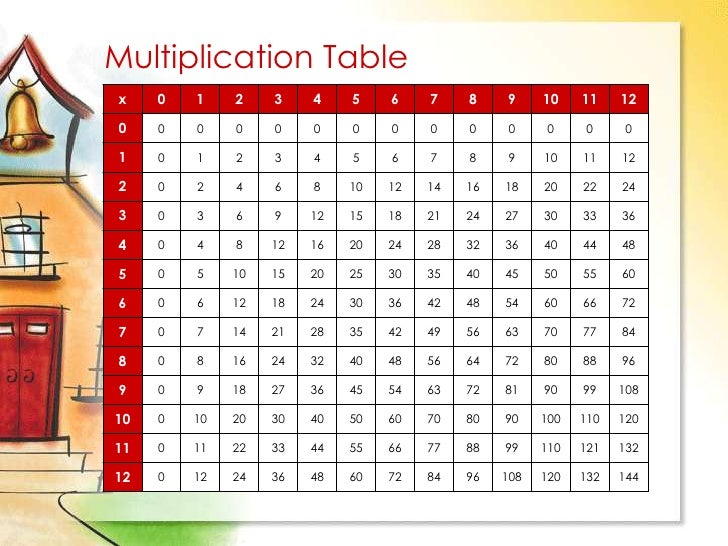 Http Www Logicieleducatif Fr Math Tables Addition Tables Addition Php