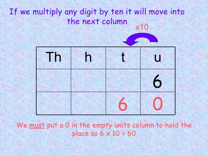 x10 If we multiply any digit by ten it will move into the next column Th h t u 6 6 We  must  put a 0 in the empty units co...