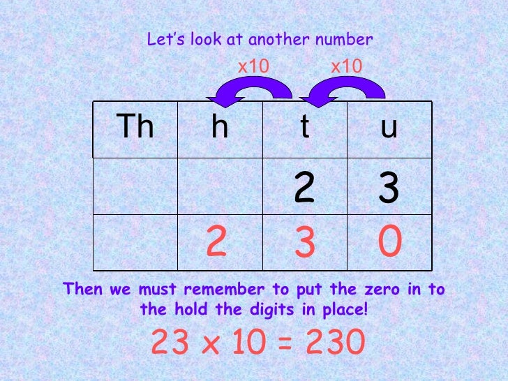 Let’s look at another number 23 x 10 = 230 Th h t u 2 3 x10 2 x10 3 Then we must remember to put the zero in to the hold t...