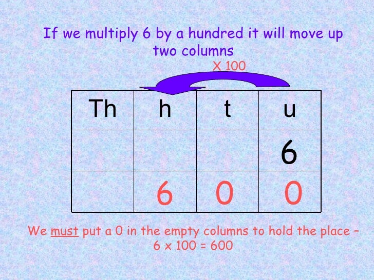 If we multiply 6 by a hundred it will move up two columns Th h t u 6 6 X 100 We  must  put a 0 in the empty columns to hol...
