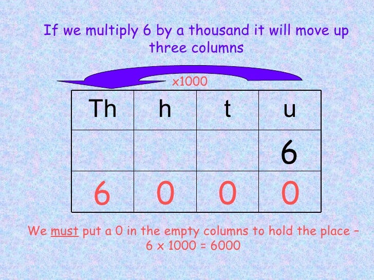 If we multiply 6 by a thousand it will move up three columns x1000 Th h t u 6 6 We  must  put a 0 in the empty columns to ...