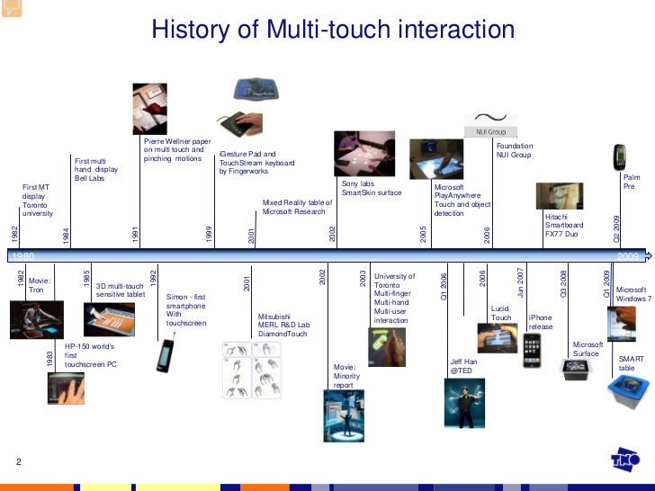 research paper smartboard research paper smartboard