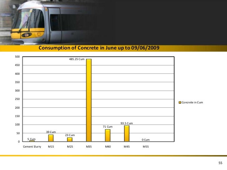 traffic management n mumbai Uber stats to help traffic police manage traffic in mumbai traffic management on roads could see improvement as diversions can be planned accordingly. traffic management n mumbai Uber stats to help traffic police manage traffic in mumbai traffic management on roads could see improvement as diversions can be planned accordingly.