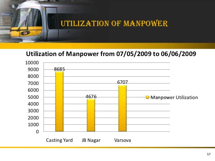 traffic management n mumbai Uber stats to help traffic police manage traffic in mumbai traffic management on roads could see improvement as diversions can be planned accordingly. traffic management n mumbai Uber stats to help traffic police manage traffic in mumbai traffic management on roads could see improvement as diversions can be planned accordingly.