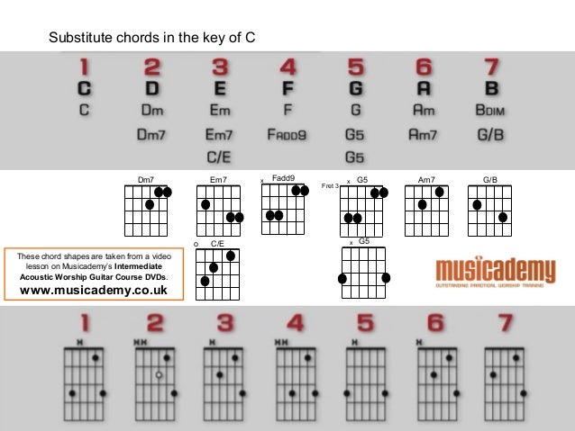 Mandolin mandolin chords dm7 : Mandolin : mandolin chords dm7 Mandolin Chords Dm7 also Mandolin ...