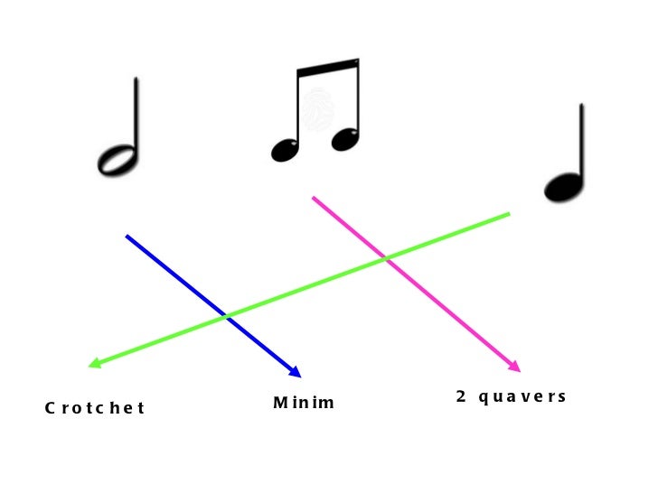 Musical figures