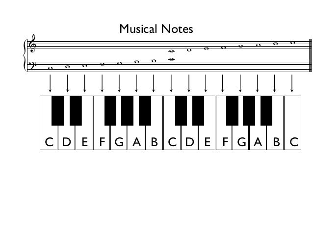 musical note c musical note c
