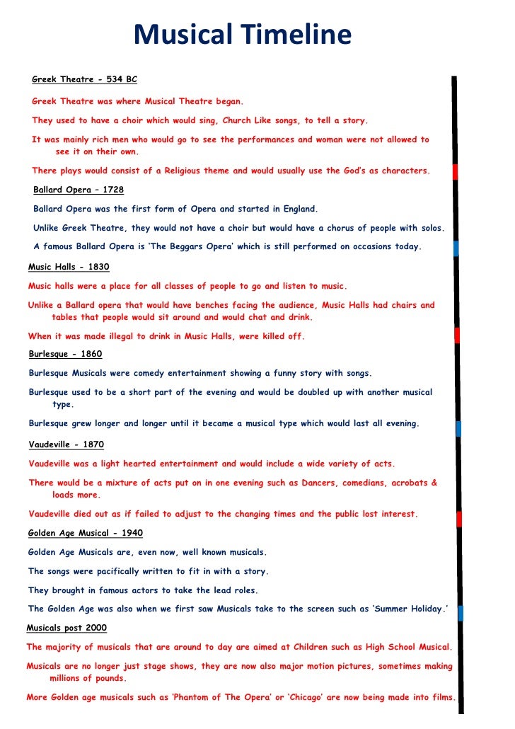 Musical Timeline